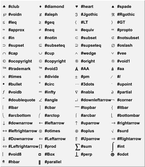 Liste mathematischer Symbole – Wikipedia